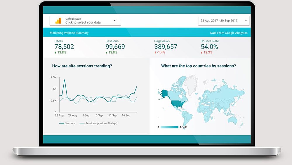 Analytics & Reporting