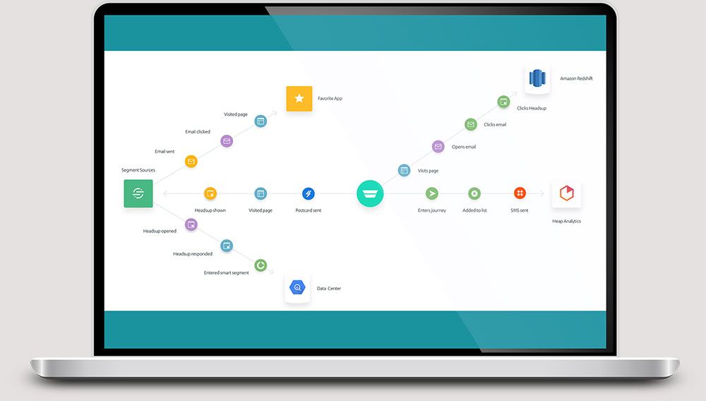 Nurture The Journey with Custom Email Designs