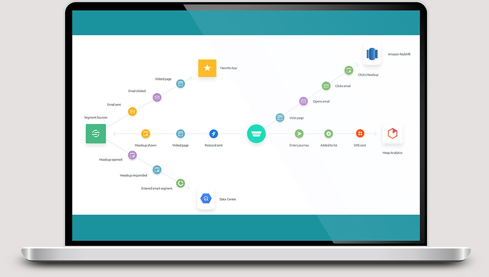 Nurture The Journey with Custom Email Designs